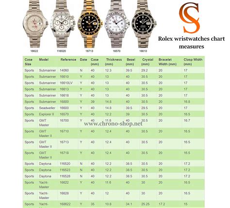 rolex don't know the time|rolex accuracy chart.